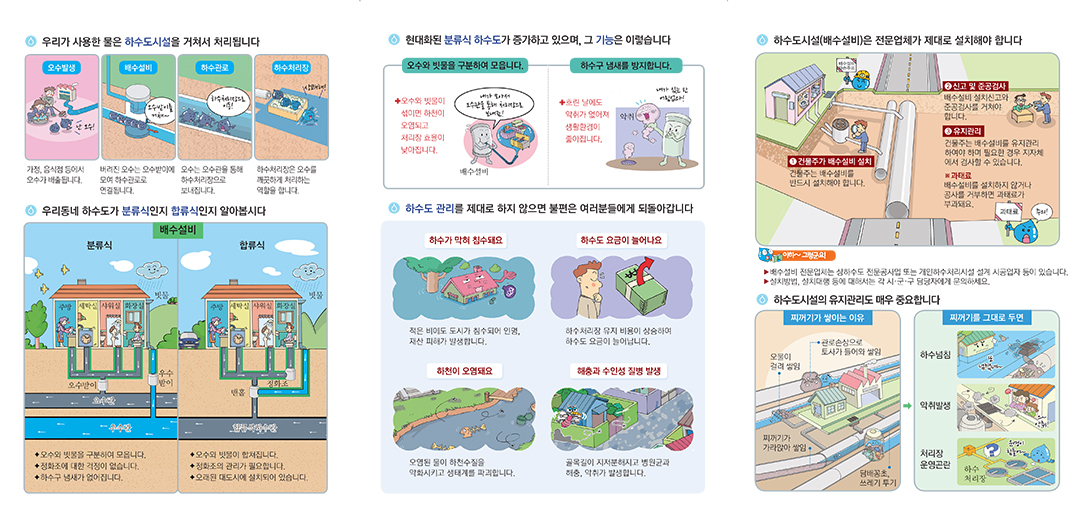 우리집하수도바로알기 내용입니다. 내용은 다음으로 대체합니다.